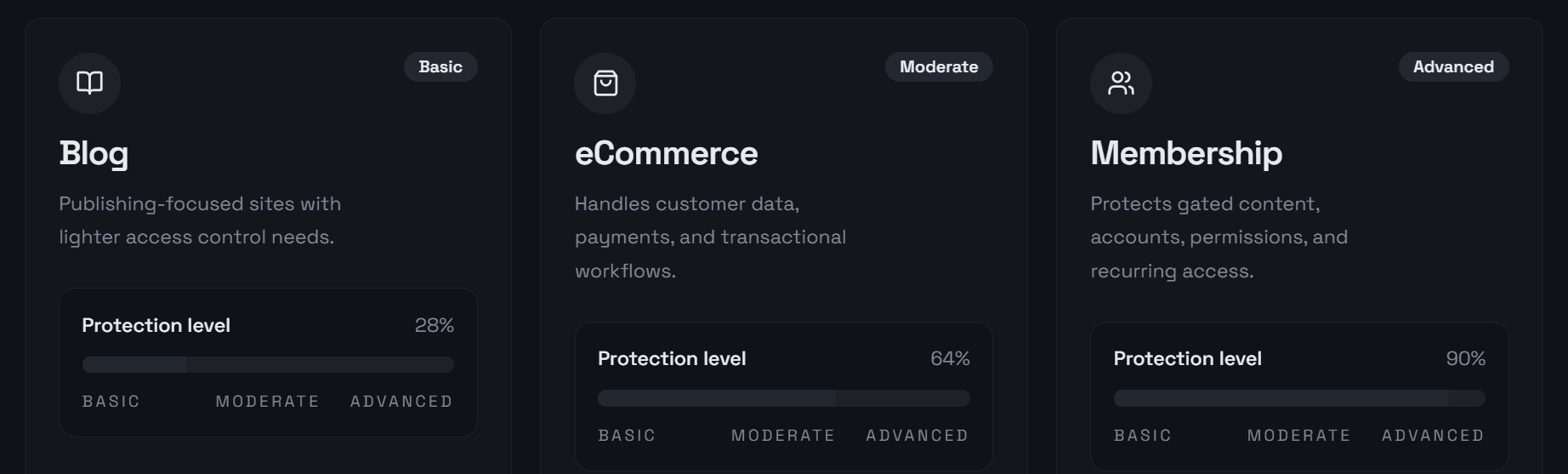 How to Choose a WordPress Security Plugin: Features That Actually Protect You Comparison Graphic Showing Three Site Types