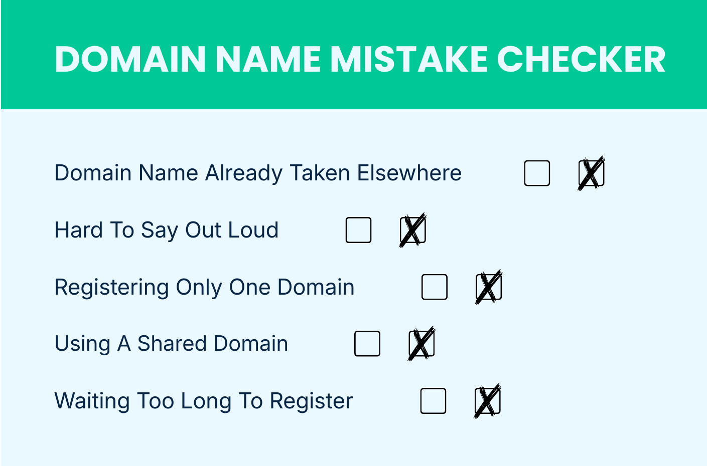 Domain Name Mistake Checklist