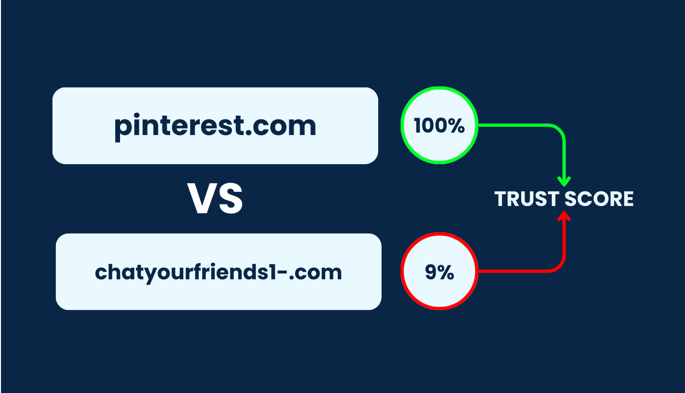 High Trust vs Low Trust Domain Name