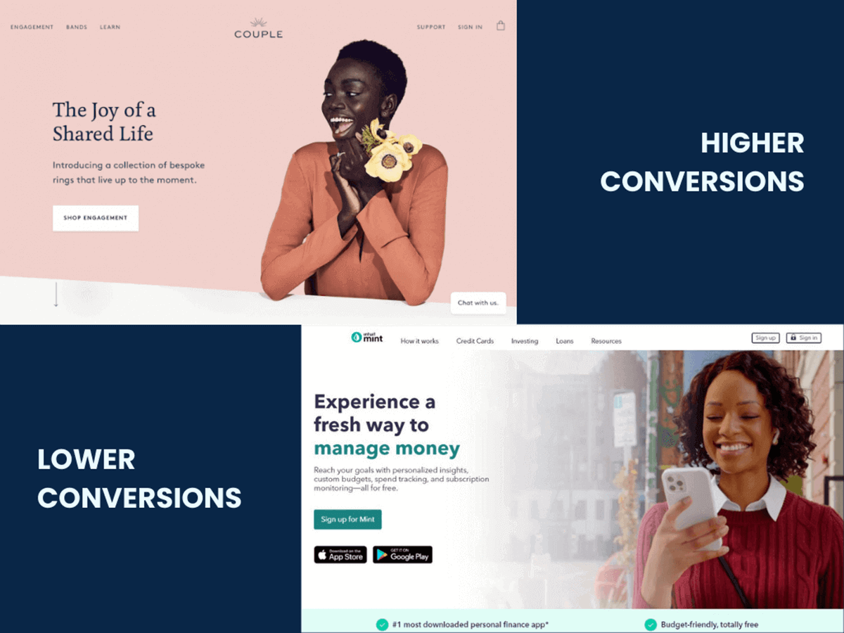 Hight vs Low Converting Websites