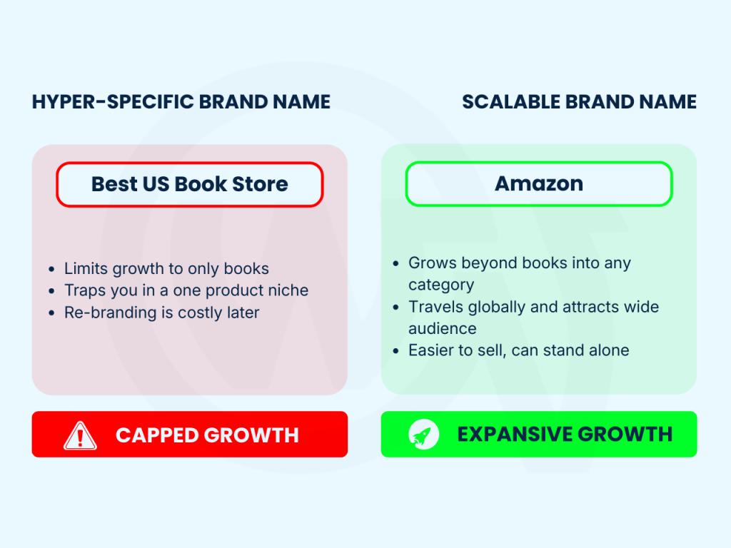 Hyper Specific vs Scalable Brand Name