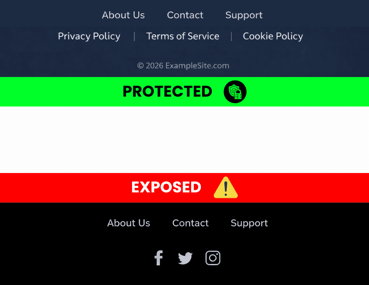 Terms of Service Explained: Protect Your Online Business Legally Protected vs Exposed Website