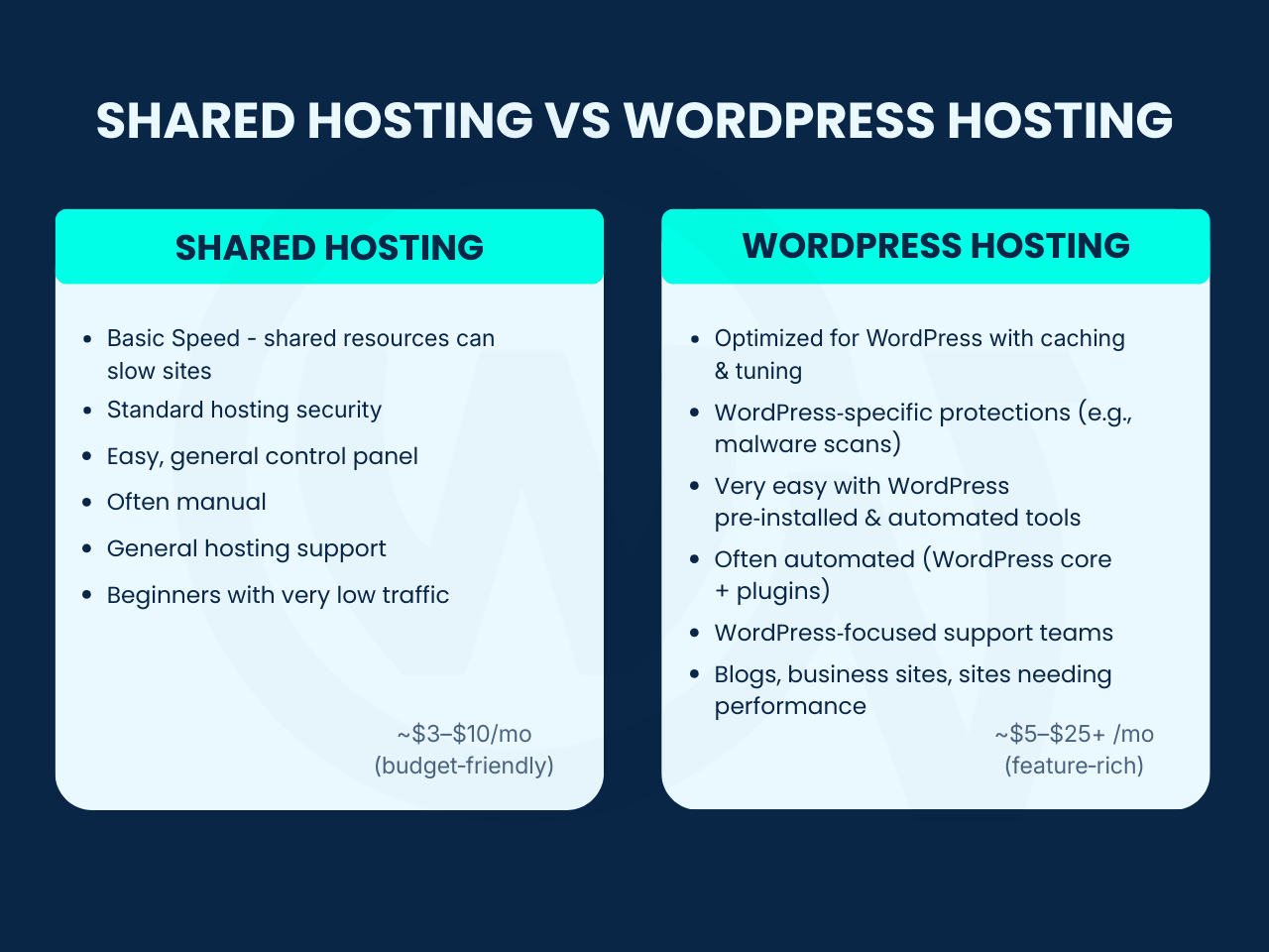 Shared Hosting vs WordPress Hosting