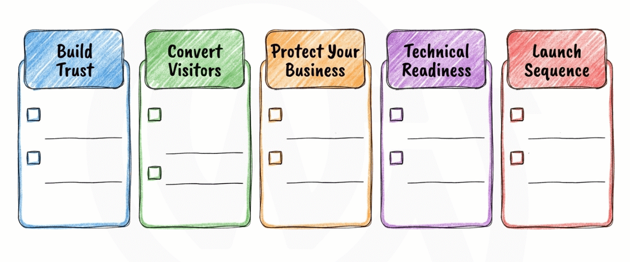 Business Prelaunch Checklist