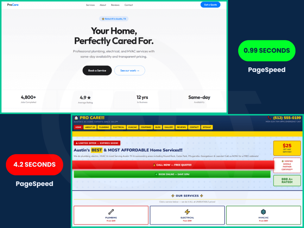 Fast Premium Theme vs Slow Free Theme