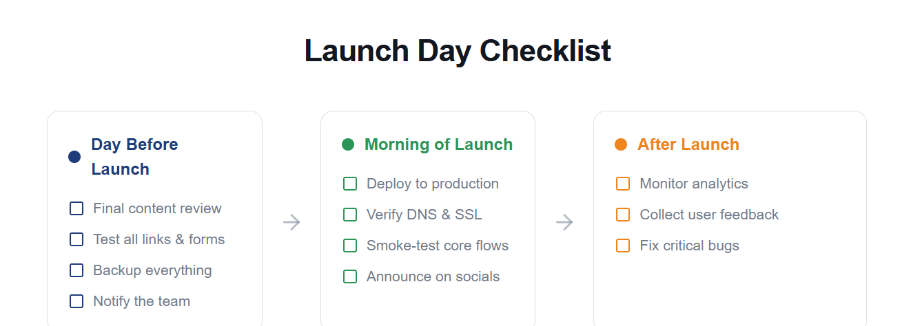 Launch Day Checklist