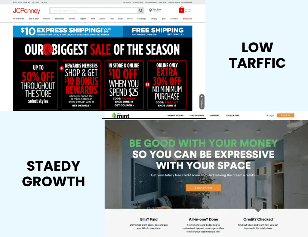 WordPress SEO Guide: Complete Optimization Strategy for Business Sites Low Traffic vs. an Optimized Business Site