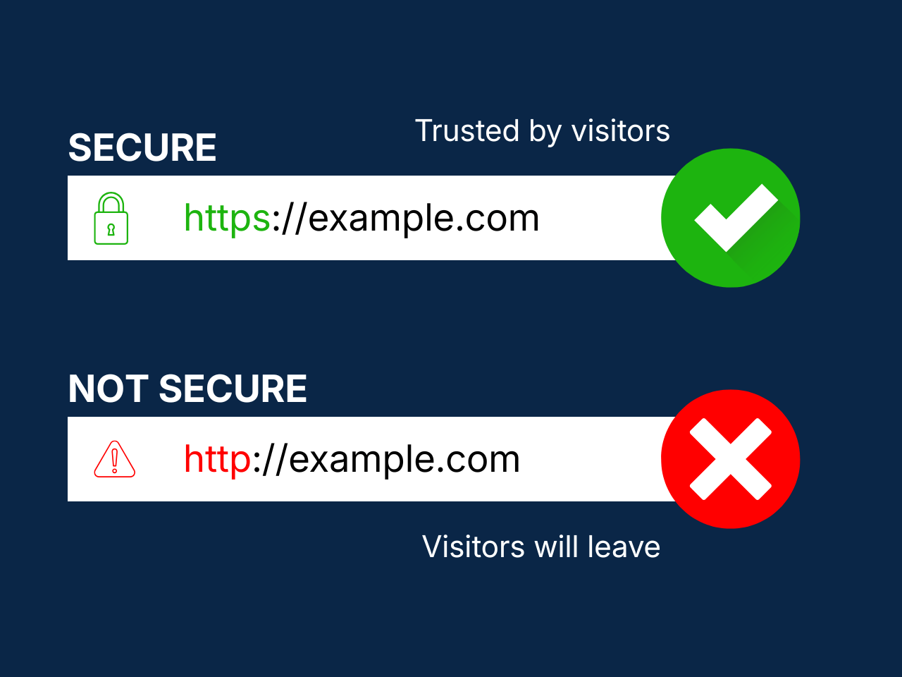 Secure vs Unsecure Website