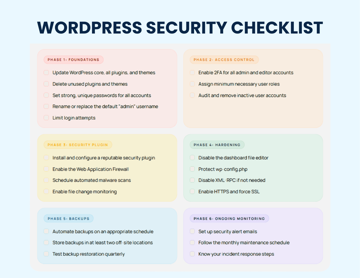 WordPress Security Checklist: Protect Your Site from Hackers (2026) WordPress Security Printable Checklist