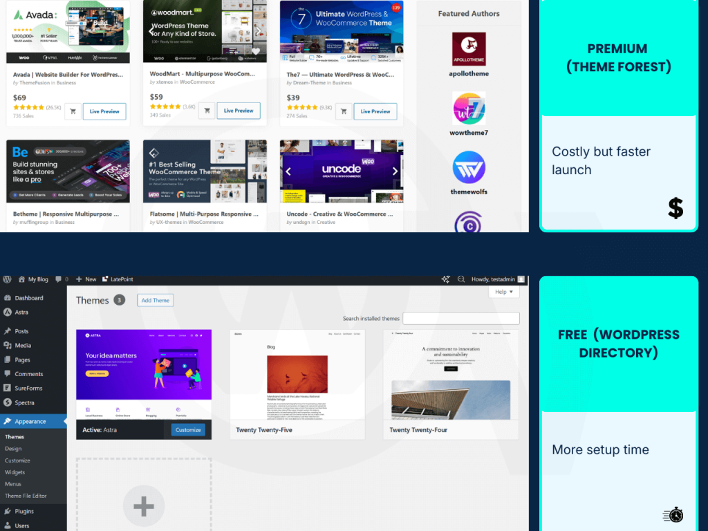WordPress Theme Directory And Theme Forest Marketplace