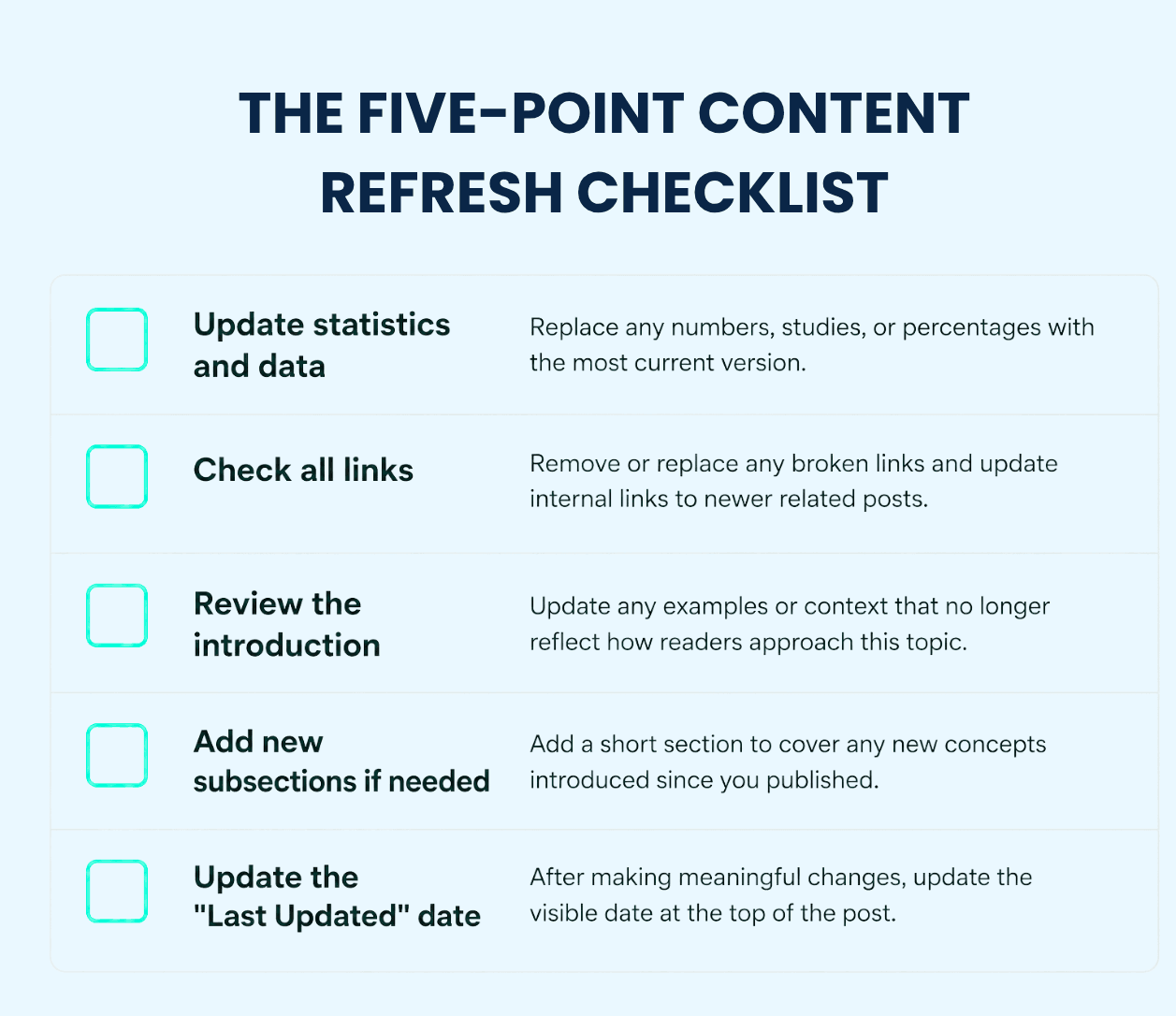 Content Refresh Checklist
