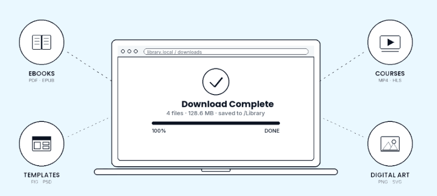 Selling Digital Products: Best Platforms and Setup Guide Download Complete Screen