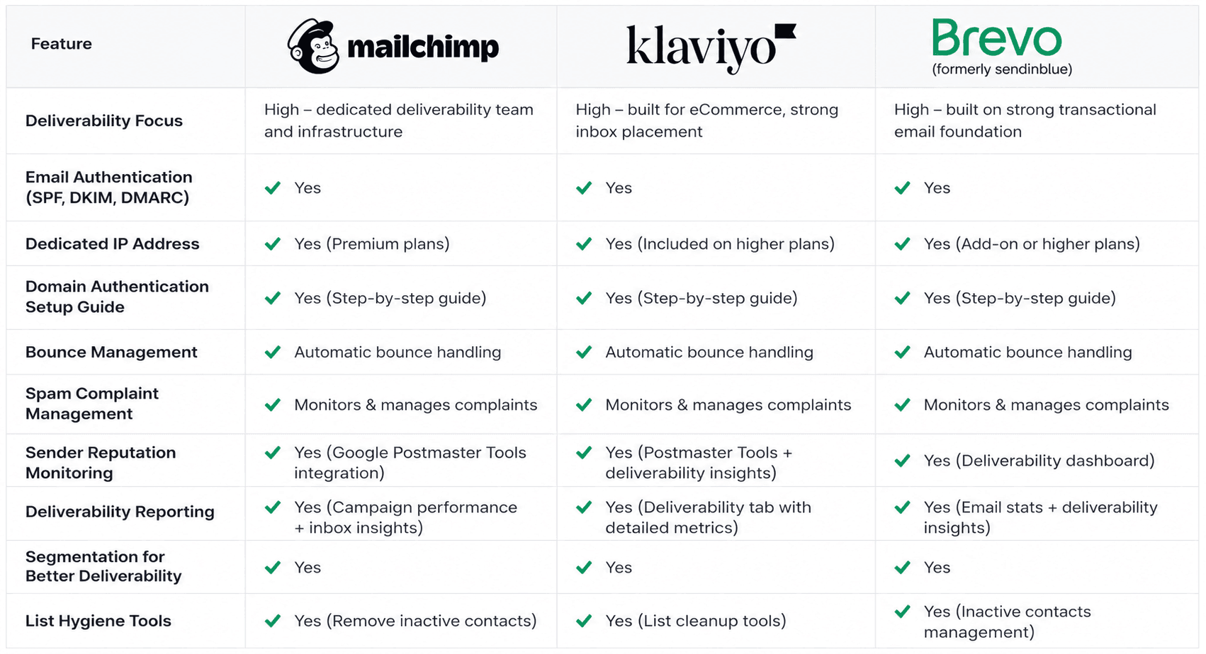 Email Deliverability: Make Sure Your Emails Reach the Inbox Email Sending Platform
