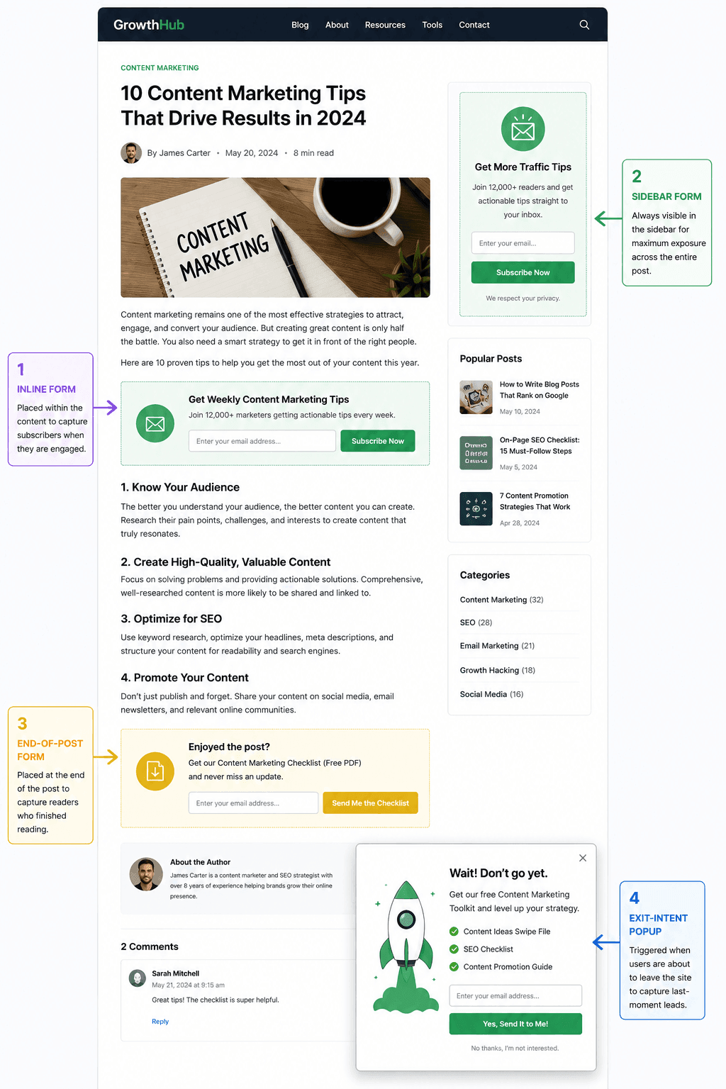 Email List Building Guide: Grow Your Subscribers from Zero Four Opt-in Form Placements