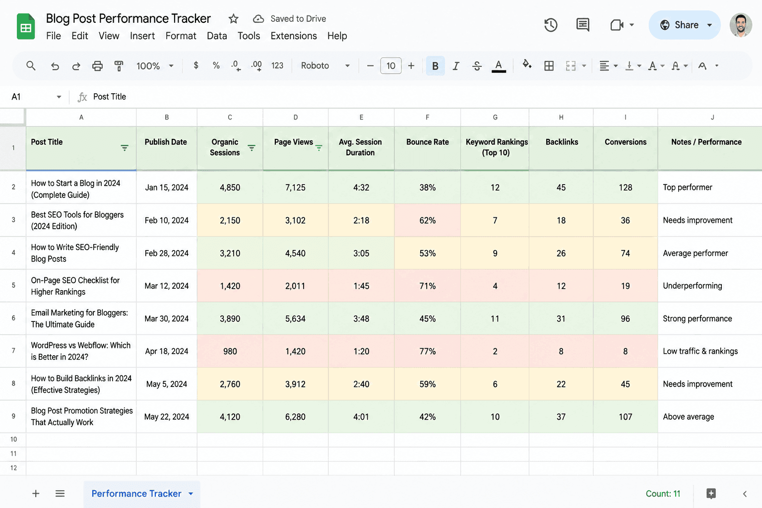 Content Audit Guide: Find and Fix Underperforming Posts Google Sheet