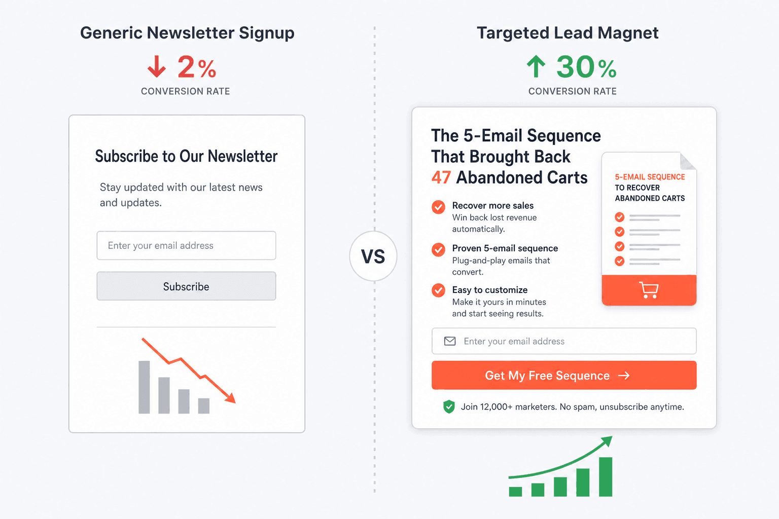 Lead Magnet Ideas: Create Opt-In Offers That People Actually Want Opt-in-Comparison Low-vs-High