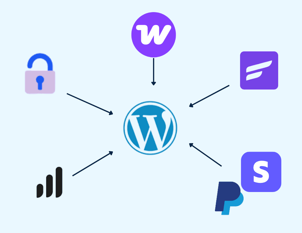 Course Platforms for WordPress: Teach and Sell Online Tech Stack Diagram