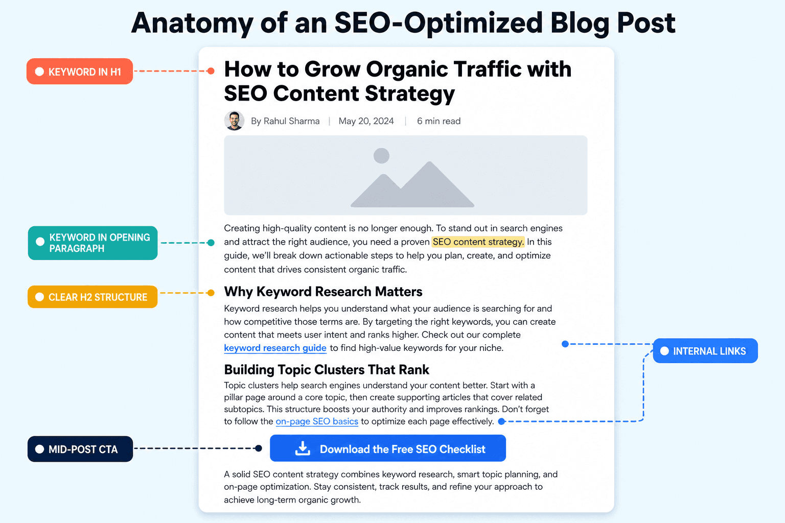 Content Audit Guide: Find and Fix Underperforming Posts Well-Optimized Blog Post