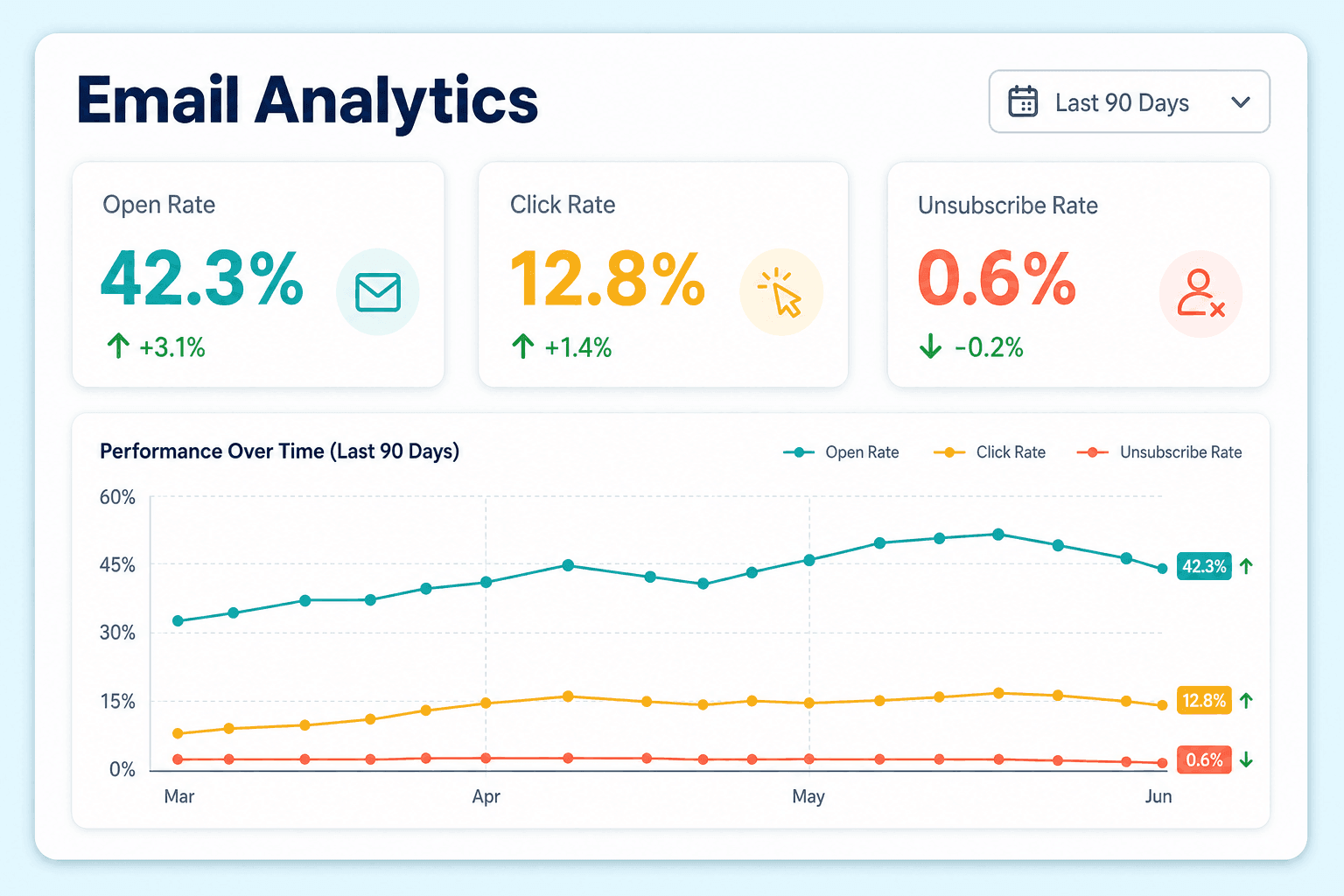 Newsletter Strategy: Content That Keeps Subscribers Engaged Email Analytics Dashboard