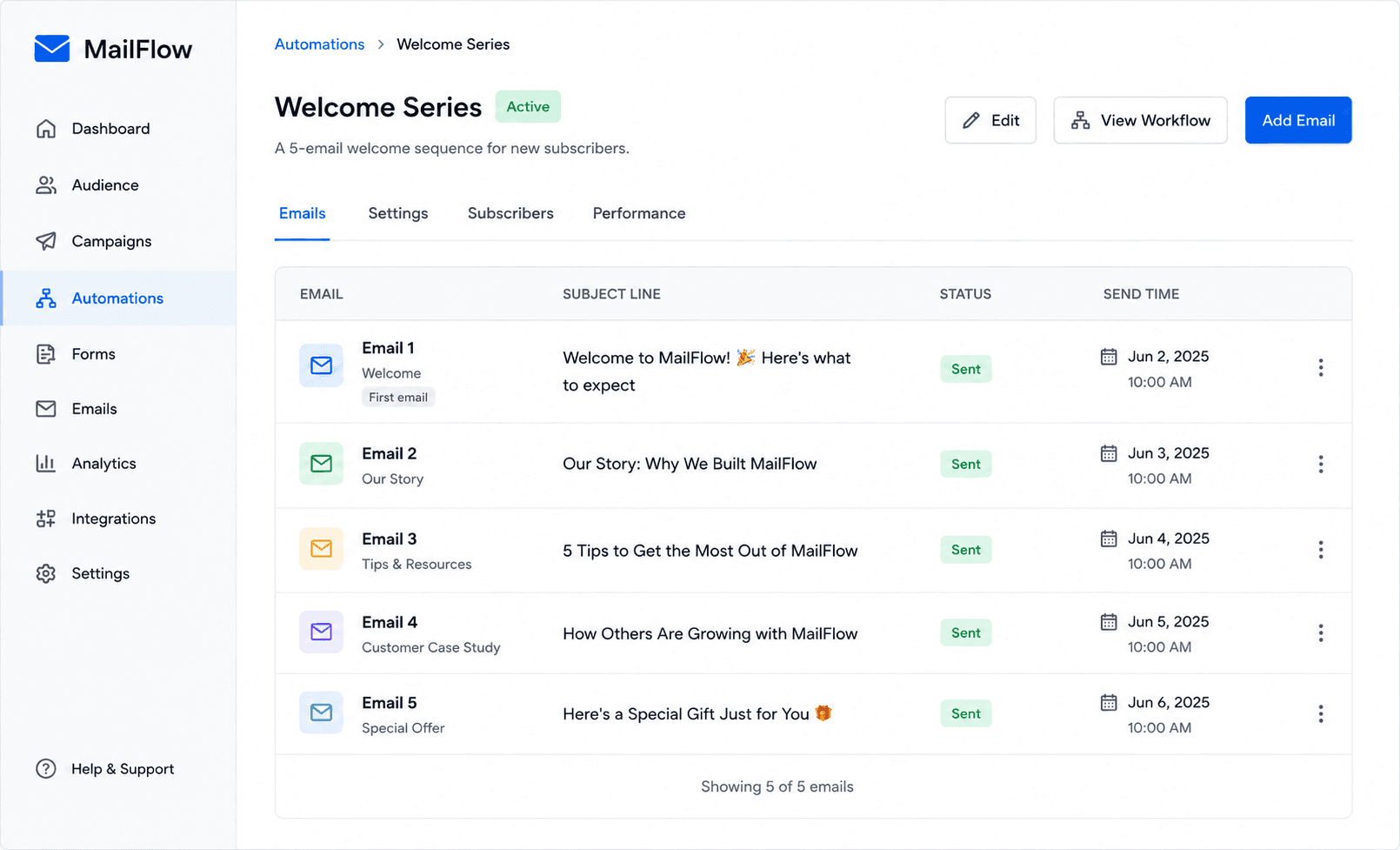 email onboarding sequence with five welcome emails