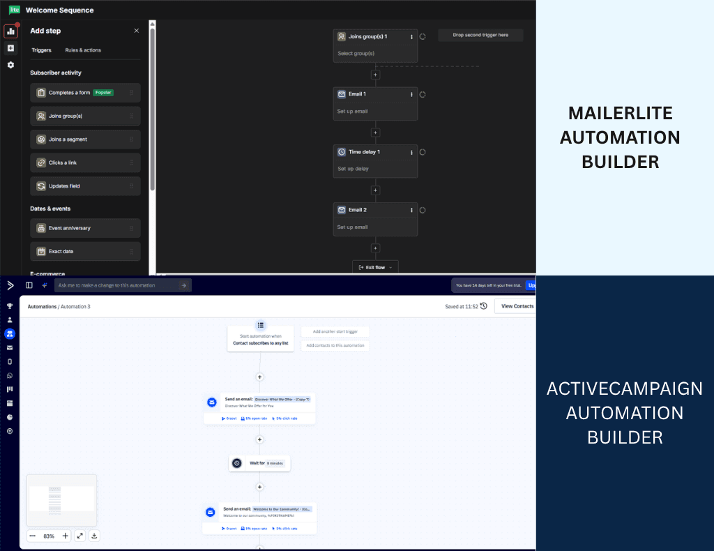 mailerlite vs activecampaign automation builder comparison