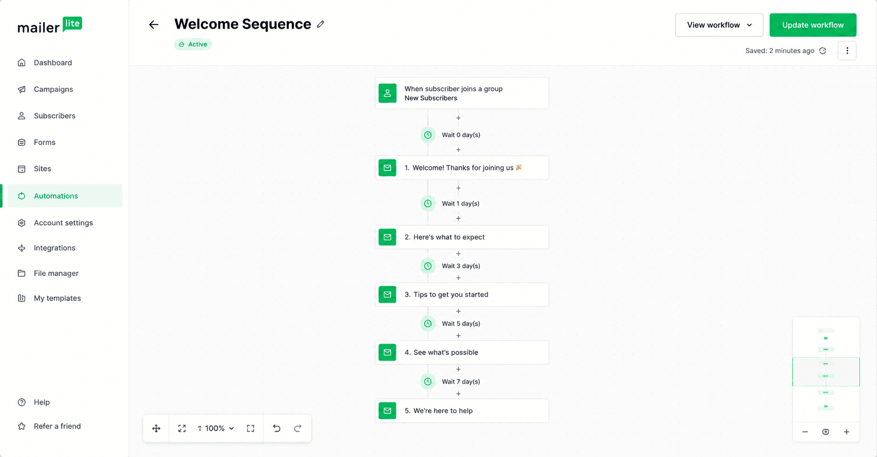 mailerlite welcome email automation workflow showing a 5-step welcome sequence