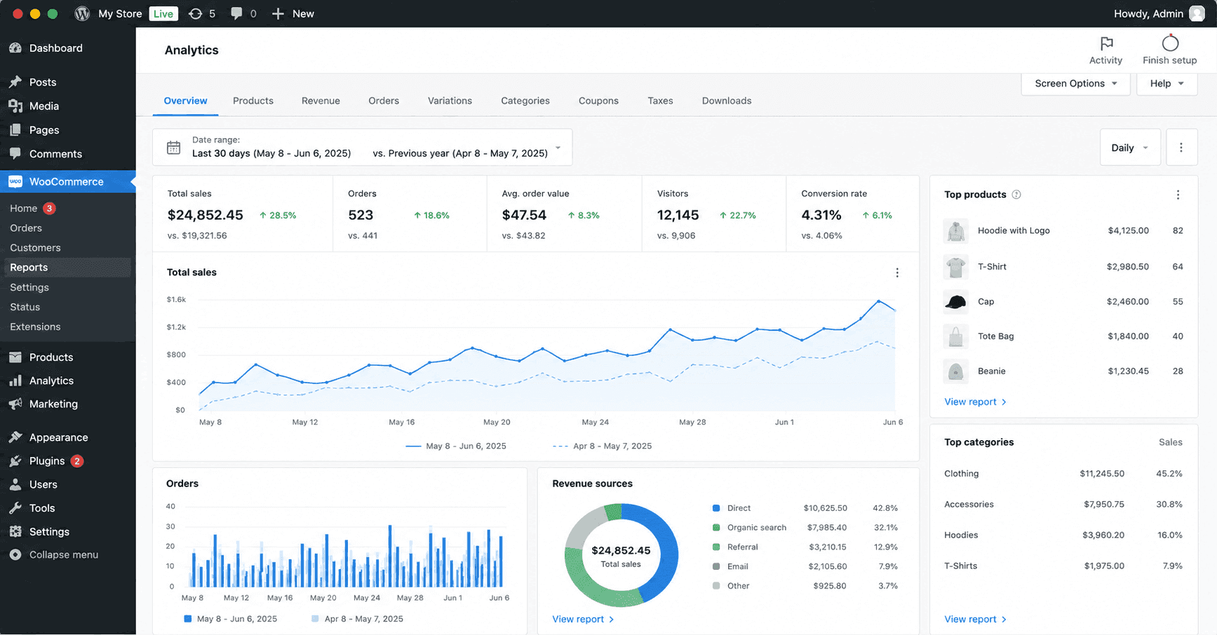 WooCommerce Setup Guide: Build Your Online Store Step by Step woocommerce analytics dashboard with sales and revenue