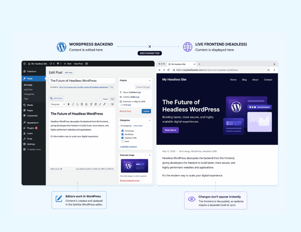 Headless WordPress Ecommerce: When It Makes Sense content editing challenge in a headless setup