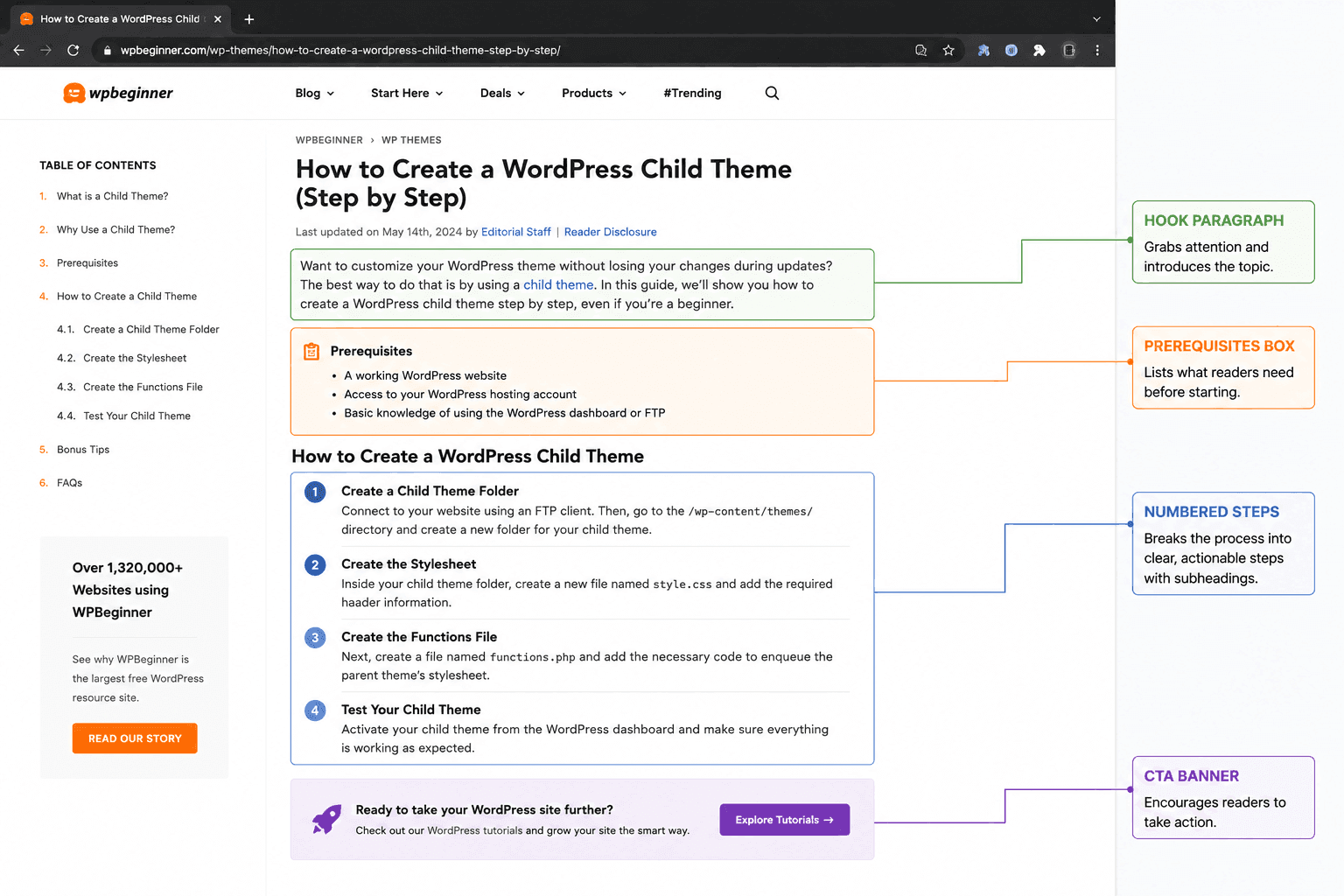 Blog Post Templates: Proven Structures for Different Content Types annotated how to blog post structure with labeled content sections