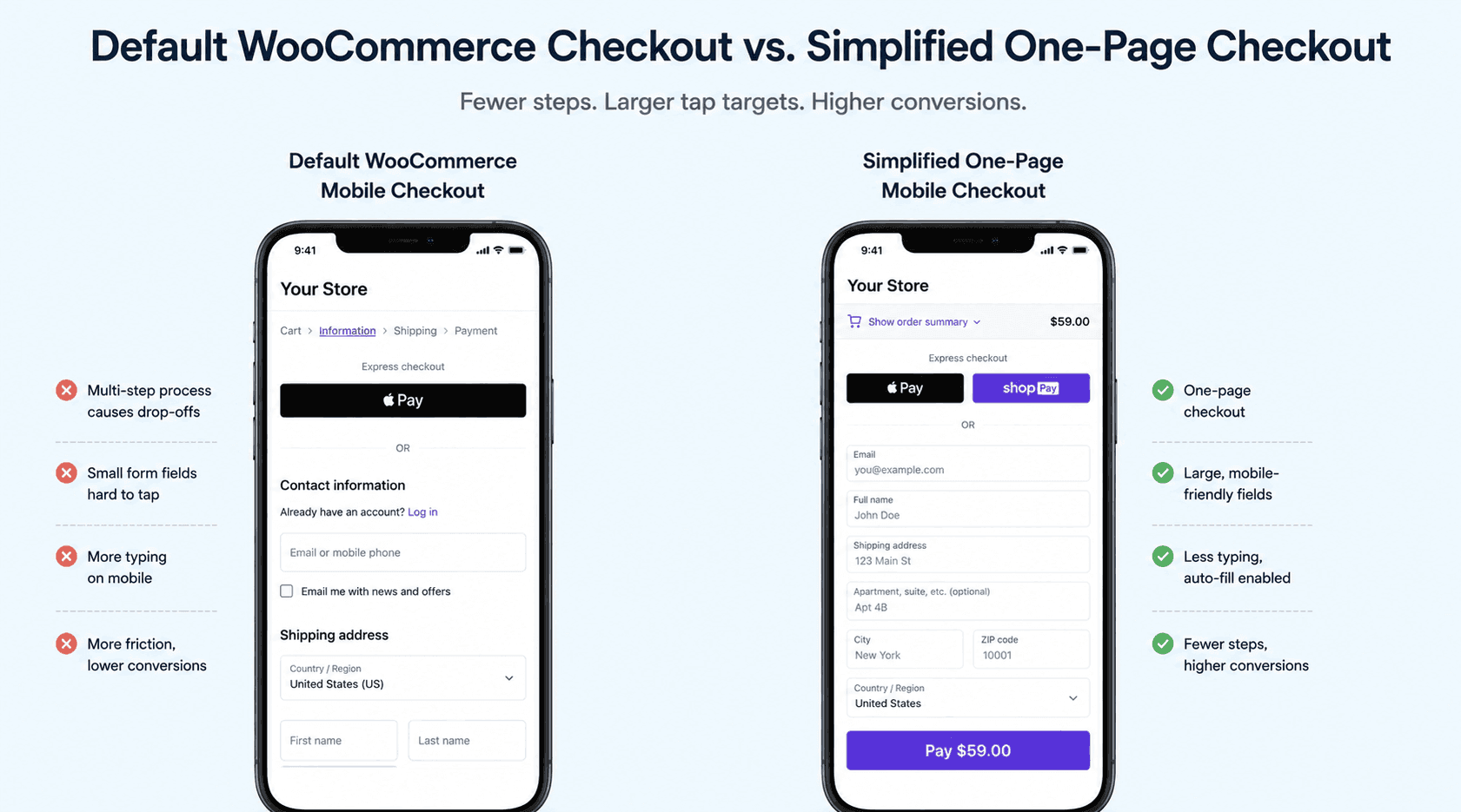 default vs simplified woocommerce mobile checkout
