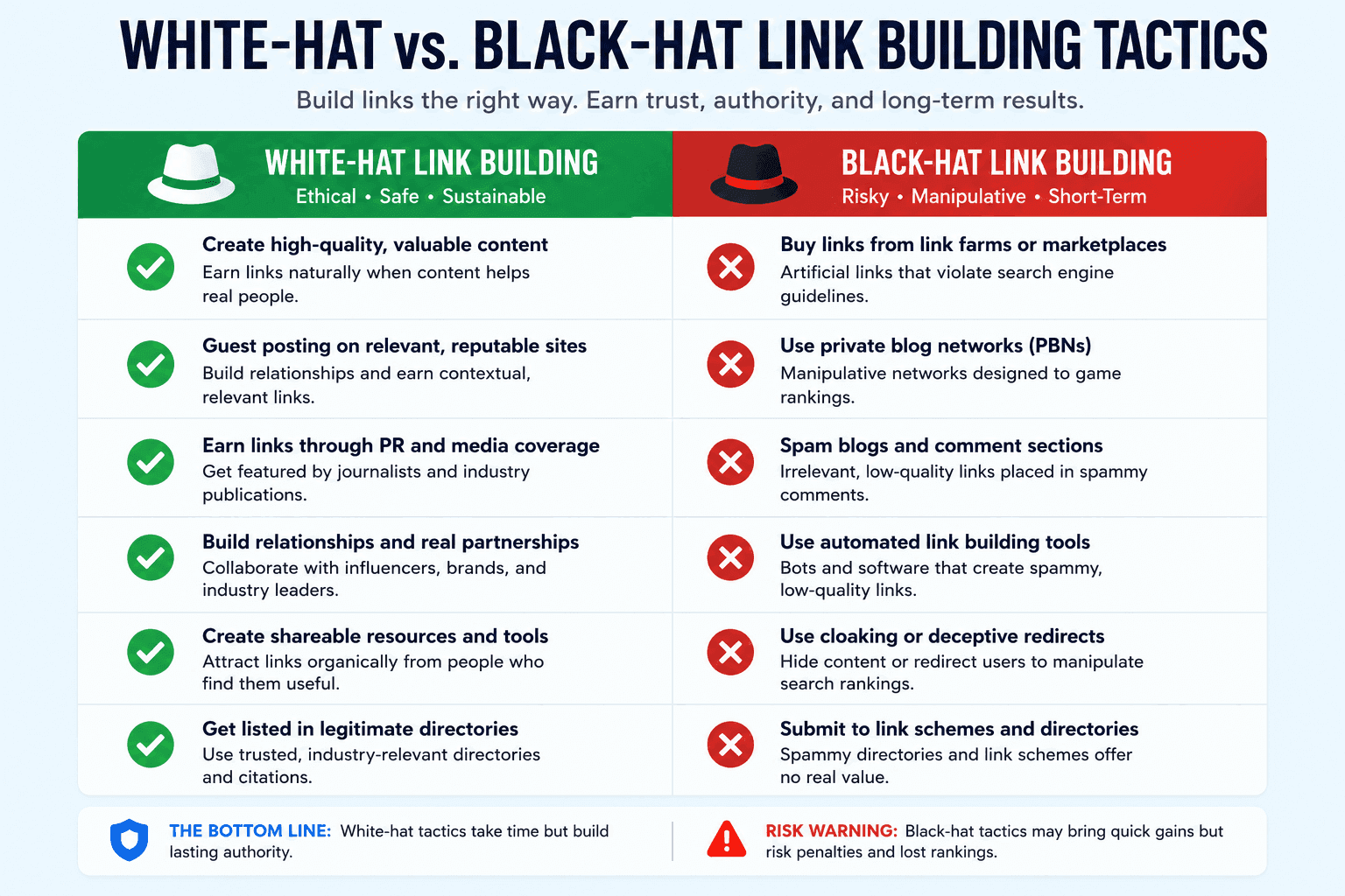 Link Building for Beginners: Earn Backlinks Without Shady Tactics seo link building comparison table with approved and risky tactics