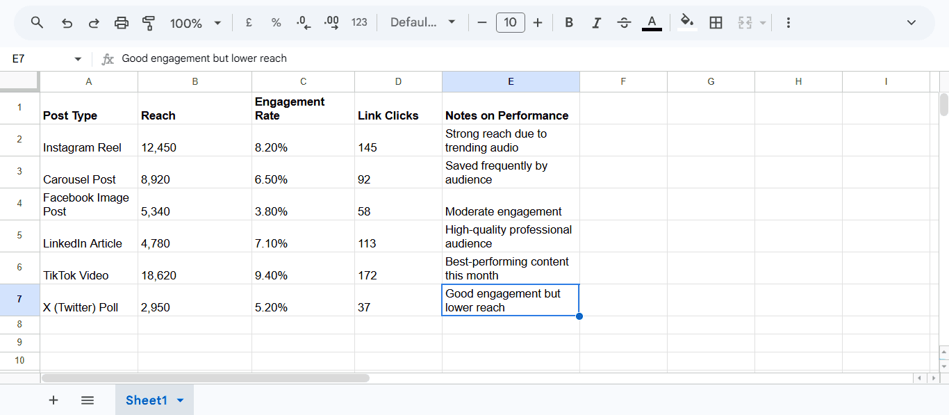 Social Media Management for Business: How to Choose and Automate Your Workflow social media analytics spreadsheet tracking reach and engagement