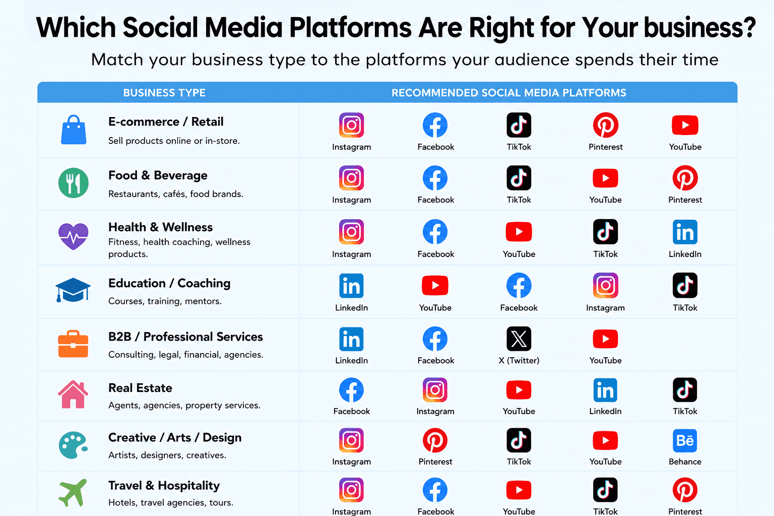 Social Media Management for Business: How to Choose and Automate Your Workflow social media platform recommendations by business type