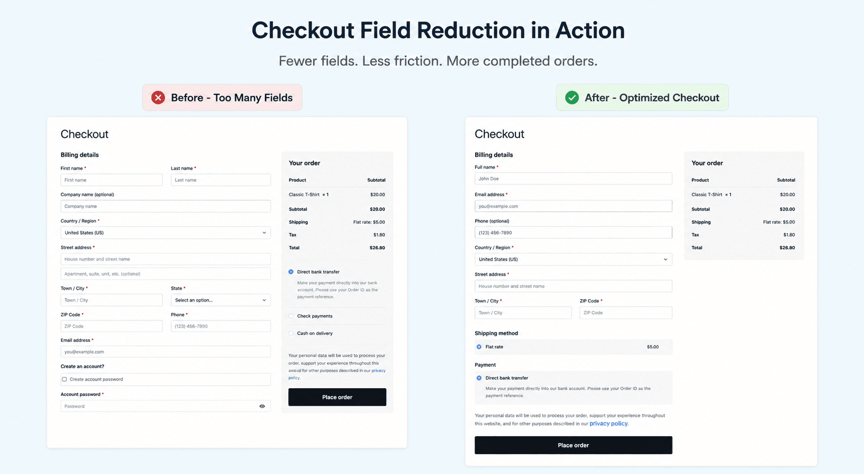 woocommerce checkout form before and after optimization