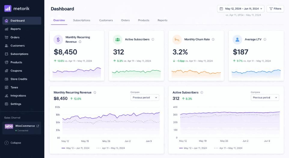 woocommerce subscription dashboard showing mrr, churn, and ltv metrics