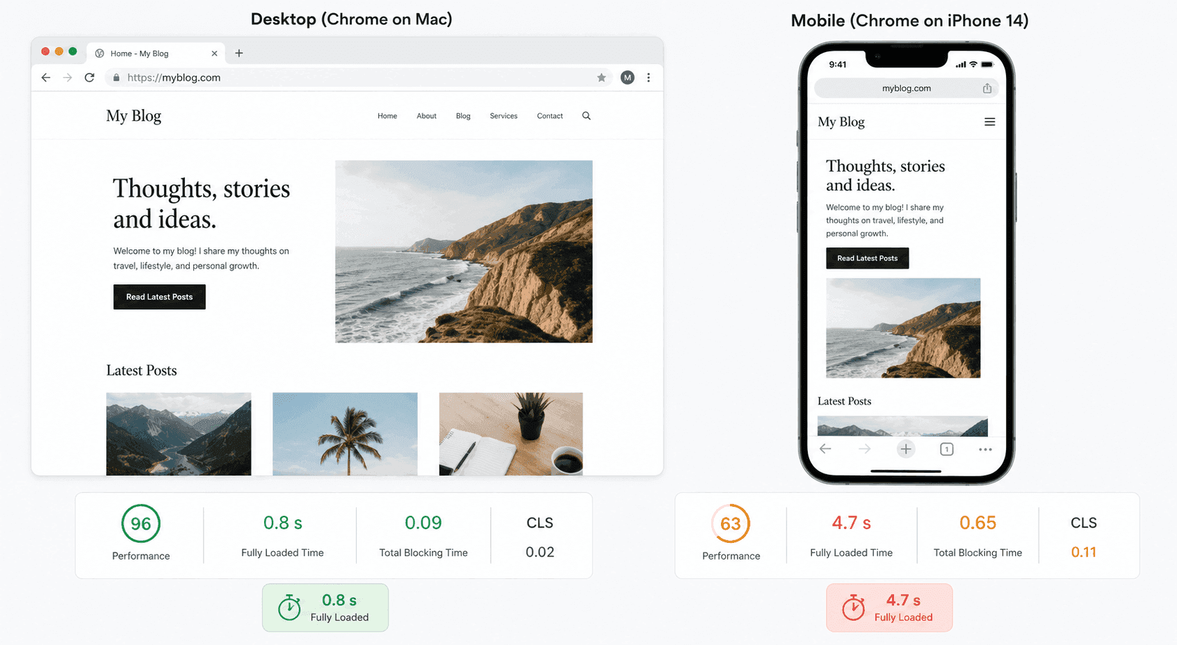 Mobile Performance Optimization: Make WordPress Fast on Phones wordpress homepage desktop vs mobile loading speed comparison