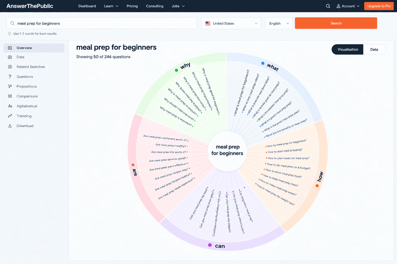 Niche Selection Framework: Finding Profitable Markets for Online Business answerthepublic keyword research for meal prep beginners